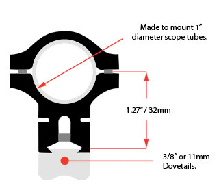 BKL Mounts 3/8" or 11mm Dovetails Diagram